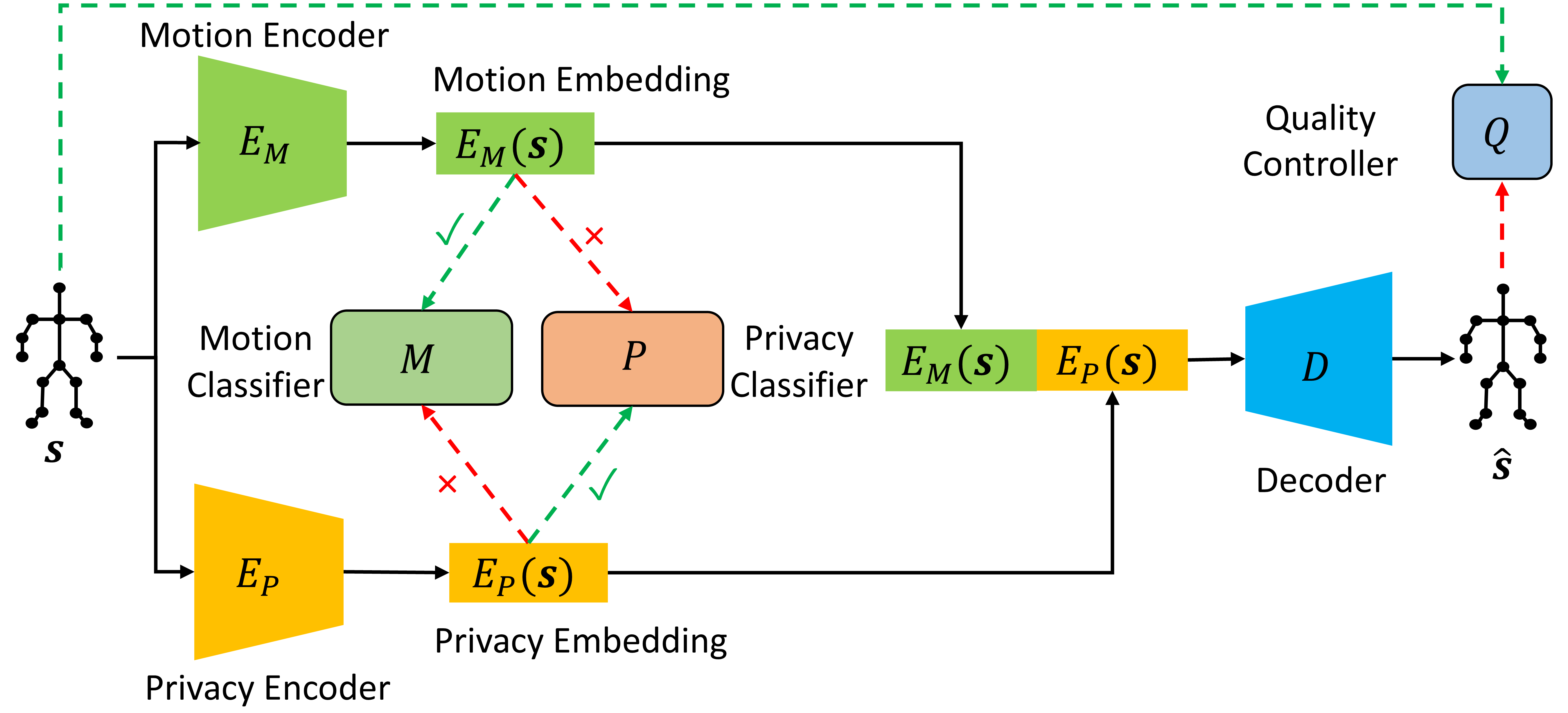 PMR Architecture