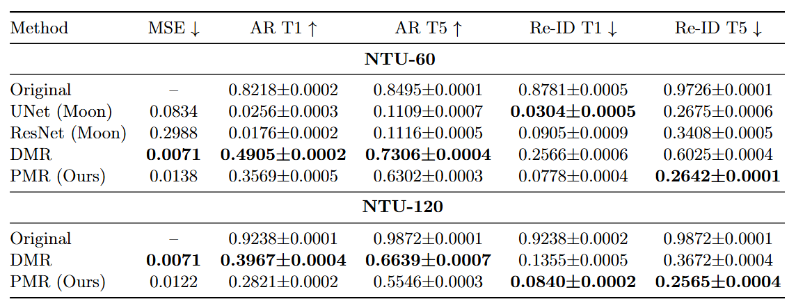 PMR Results Table